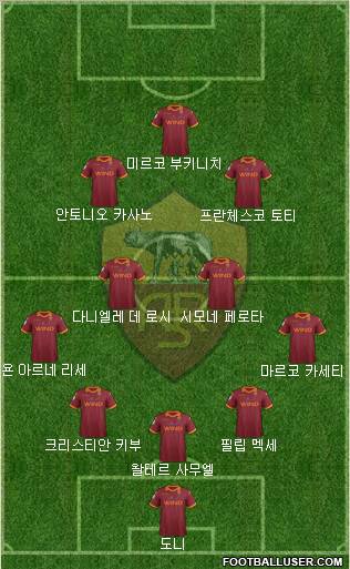 AS Roma Formation 2013