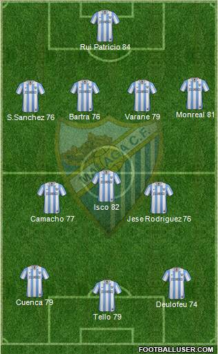 Málaga C.F., S.A.D. Formation 2013