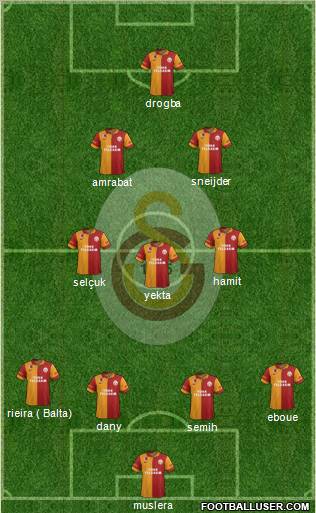 Galatasaray SK Formation 2013