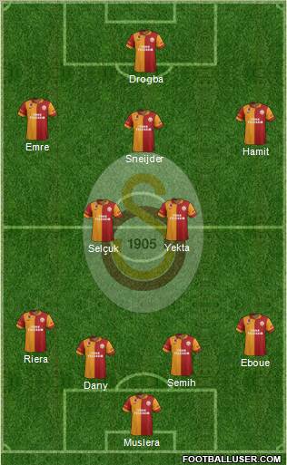 Galatasaray SK Formation 2013