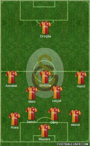 Galatasaray SK Formation 2013