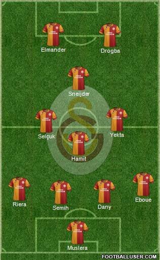 Galatasaray SK Formation 2013