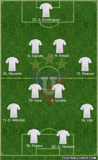 LDU de Quito Formation 2013