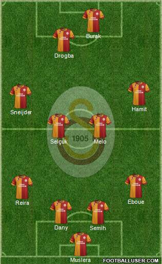Galatasaray SK Formation 2013
