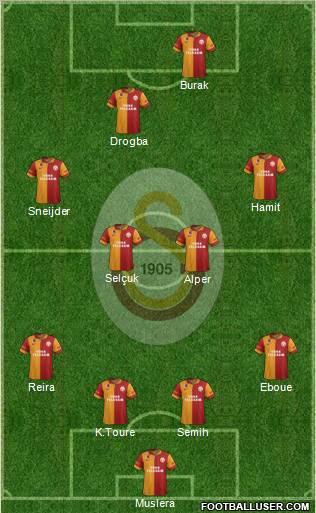 Galatasaray SK Formation 2013