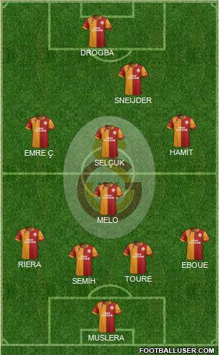 Galatasaray SK Formation 2013
