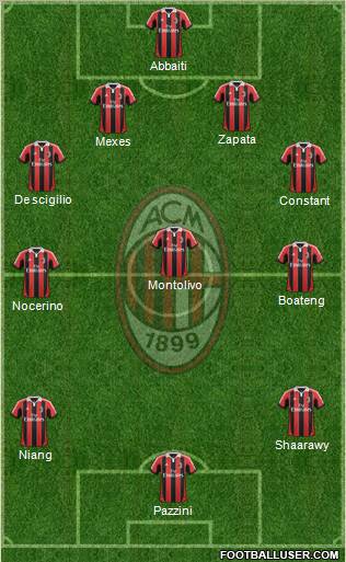 A.C. Milan Formation 2013