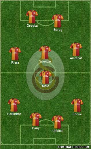 Galatasaray SK Formation 2013
