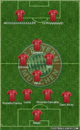 FC Bayern München Formation 2013