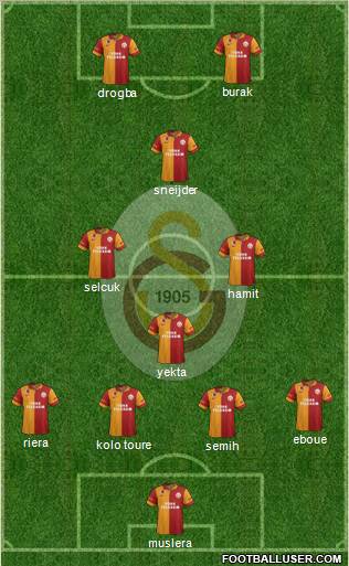 Galatasaray SK Formation 2013