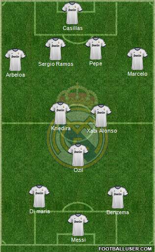 Real Madrid C.F. Formation 2013