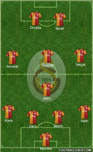 Galatasaray SK Formation 2013