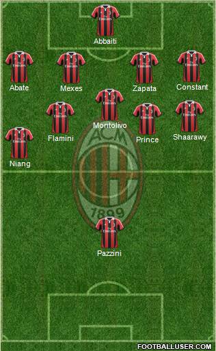 A.C. Milan Formation 2013