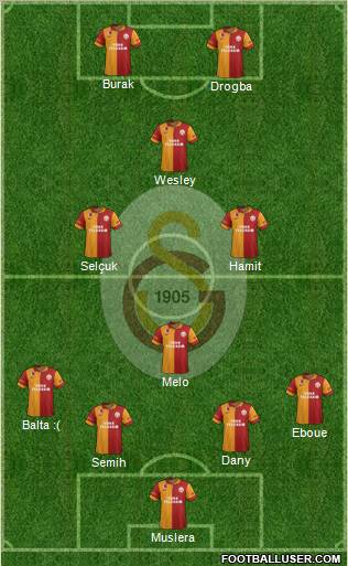 Galatasaray SK Formation 2013