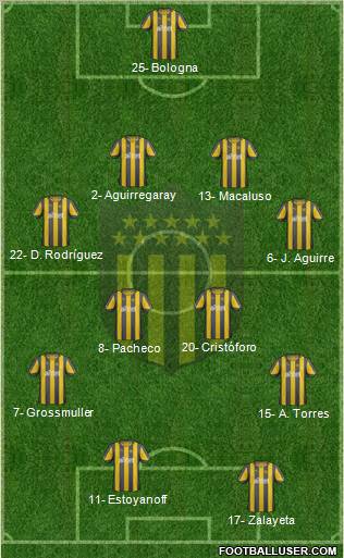 Club Atlético Peñarol Formation 2013