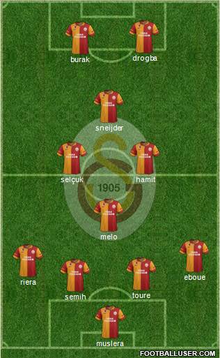 Galatasaray SK Formation 2013