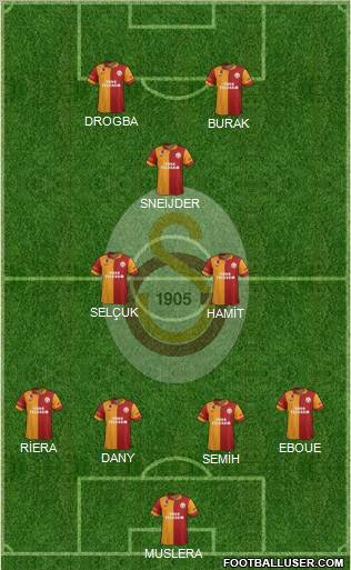 Galatasaray SK Formation 2013