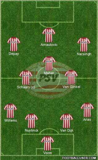PSV Formation 2013