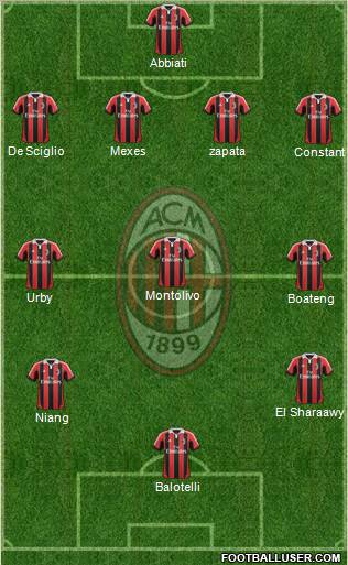 A.C. Milan Formation 2013