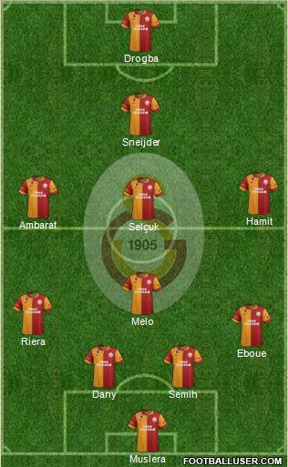 Galatasaray SK Formation 2013