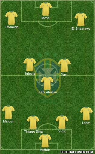Brazil Formation 2013