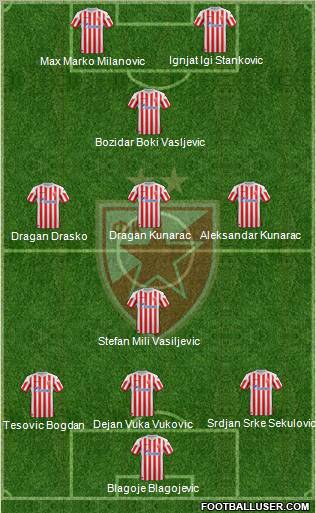 FC Red Star Belgrade Formation 2013