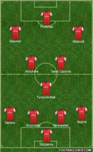Arsenal Formation 2013