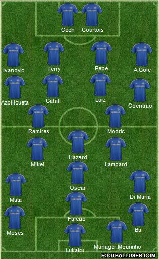 Chelsea Formation 2013