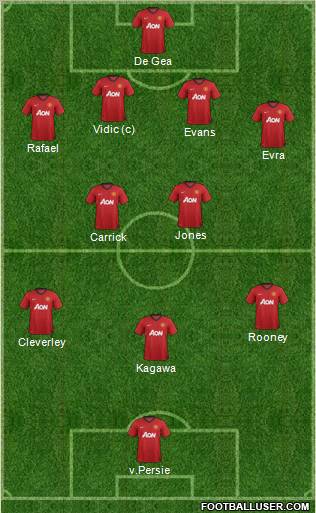 Manchester United Formation 2013