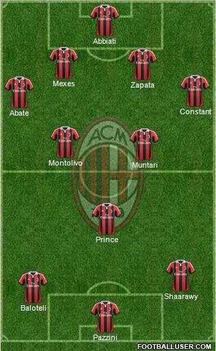 A.C. Milan Formation 2013