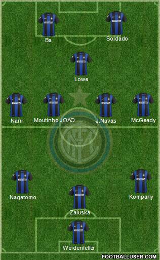 F.C. Internazionale Formation 2013