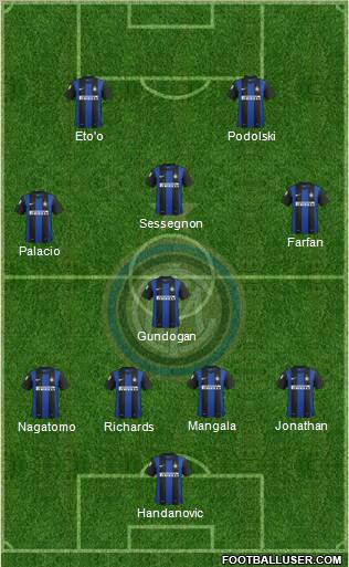 F.C. Internazionale Formation 2013
