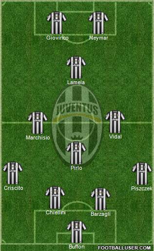 Juventus Formation 2013