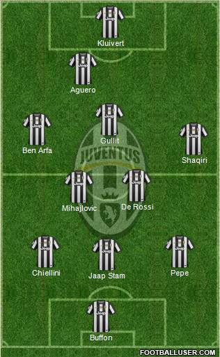 Juventus Formation 2013