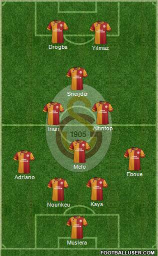 Galatasaray SK Formation 2013