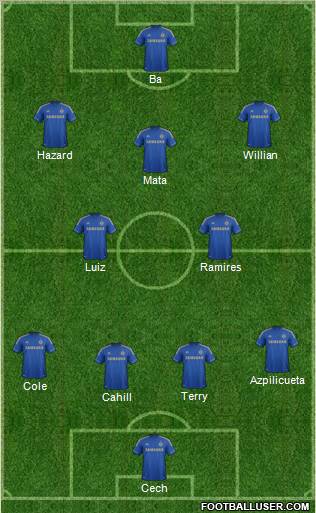 Chelsea Formation 2013