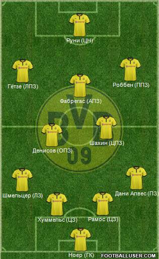 Borussia Dortmund Formation 2013