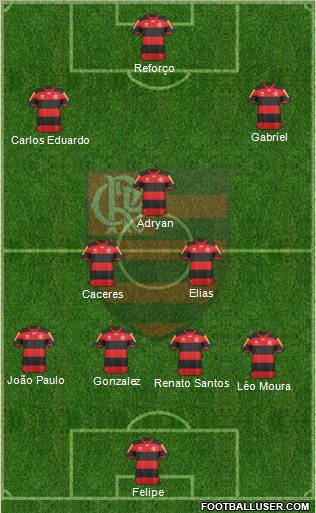 CR Flamengo Formation 2013