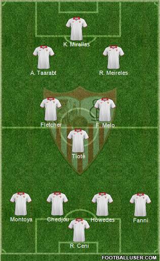 Sevilla F.C., S.A.D. Formation 2013