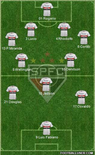 São Paulo FC Formation 2013