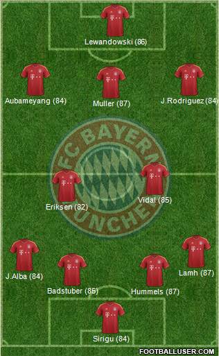 FC Bayern München Formation 2013