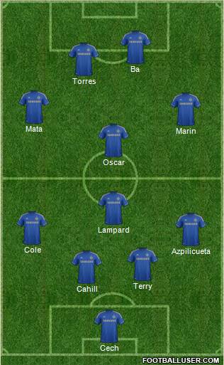 Chelsea Formation 2013