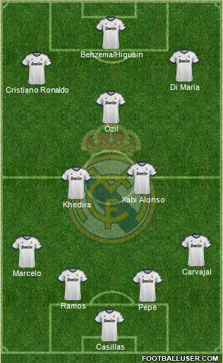 Real Madrid C.F. Formation 2013