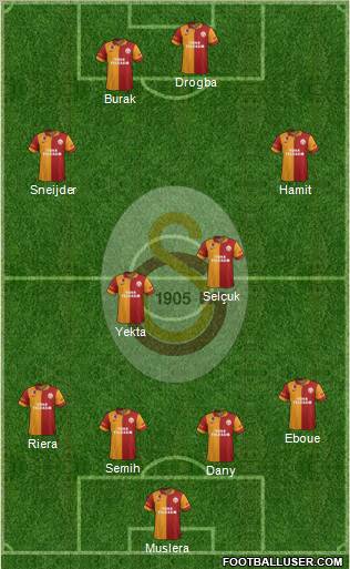 Galatasaray SK Formation 2013