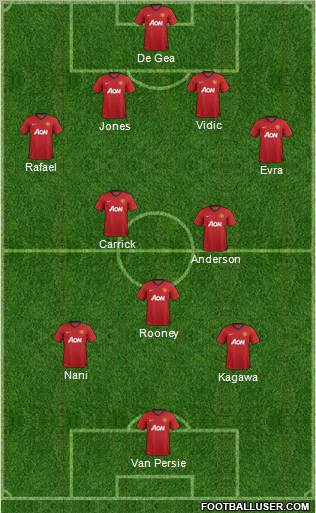 Manchester United Formation 2013