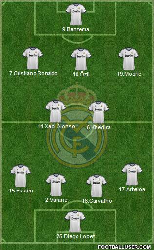 Real Madrid C.F. Formation 2013