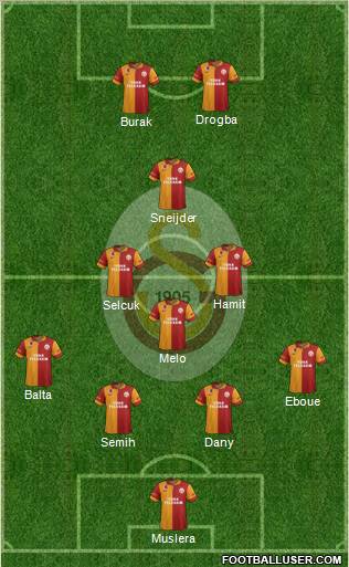 Galatasaray SK Formation 2013