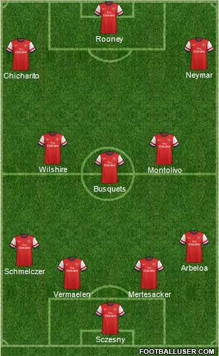 Arsenal Formation 2013