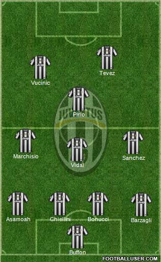 Juventus Formation 2013