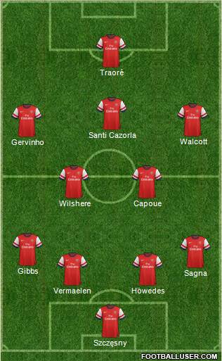 Arsenal Formation 2013